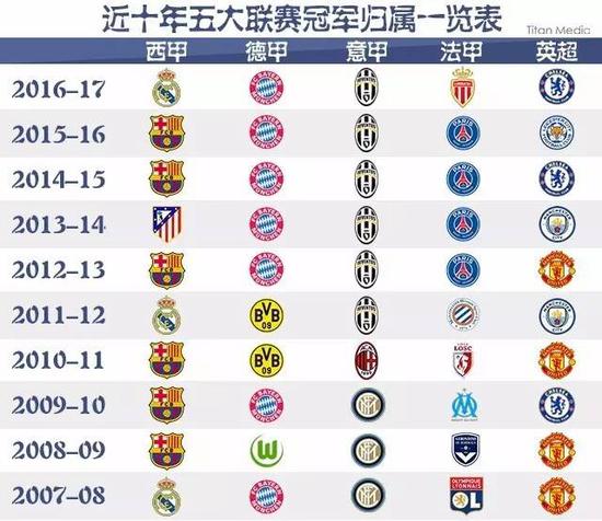 球无奈被吹